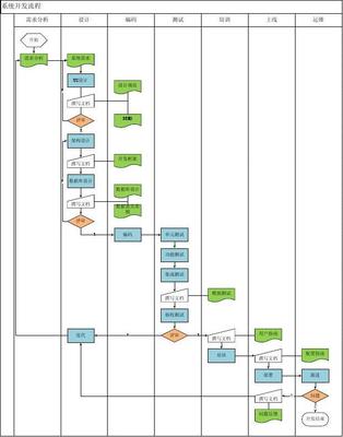 軟件開發流程與團隊協作