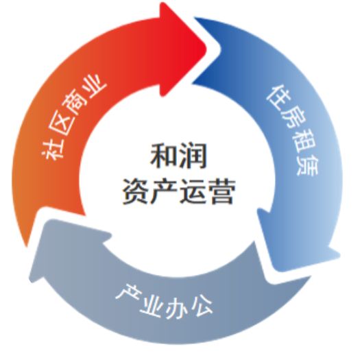 以全產業鏈服務重構不動產價值生態，續寫行業標桿新篇章——保利和潤教學服務模式深度解析